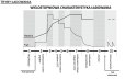 Inteligentna Ładowarka akumulatorowa 6V / 12V MW-SC4B